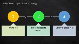 Building better security for your API platform using Azure API Management