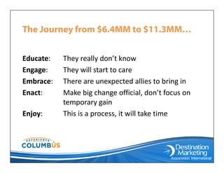 The Journey from $6.4MM to $11.3MM…The Journey from $6.4MM to $11.3MM…
Educate:  They really don’t know
Engage:  They will start to care
Embrace:  There are unexpected allies to bring in
Enact:  Make big change official, don’t focus on 
temporary gain
Enjoy: This is a process, it will take time
 