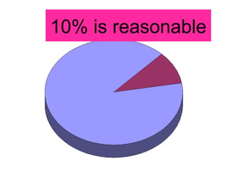 10% is reasonable 