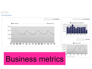 Business metrics 