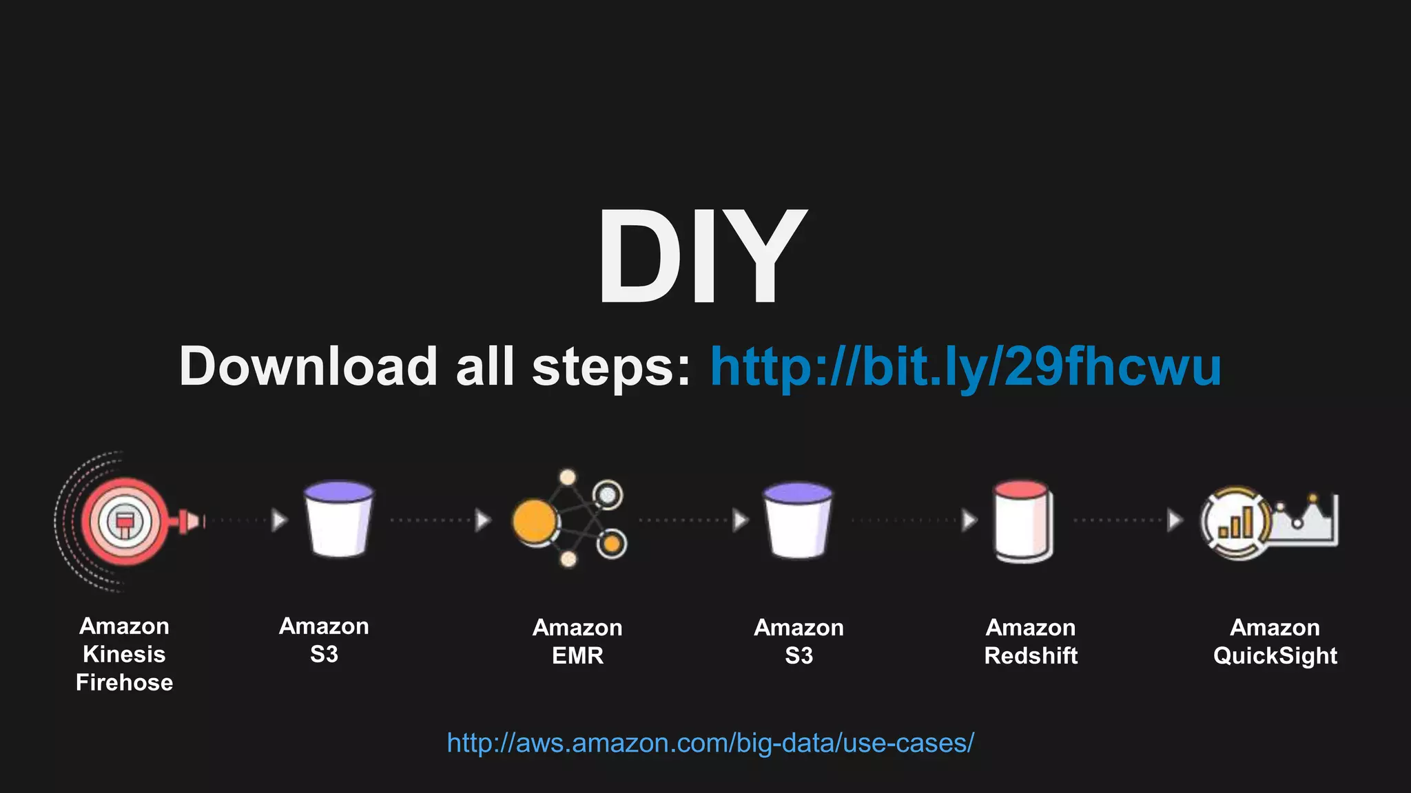 DIY
Download all steps: http://bit.ly/29fhcwu
http://aws.amazon.com/big-data/use-cases/