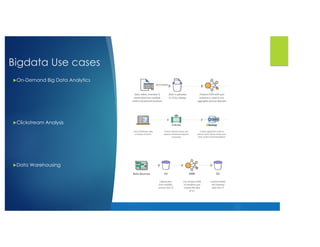 Bigdata Use cases
uOn-Demand Big Data Analytics
uClickstream Analysis
uData Warehousing
 