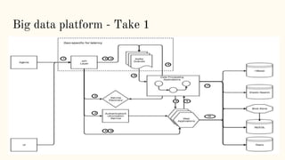 Building big data pipelines with Kafka and Kubernetes | PPTX