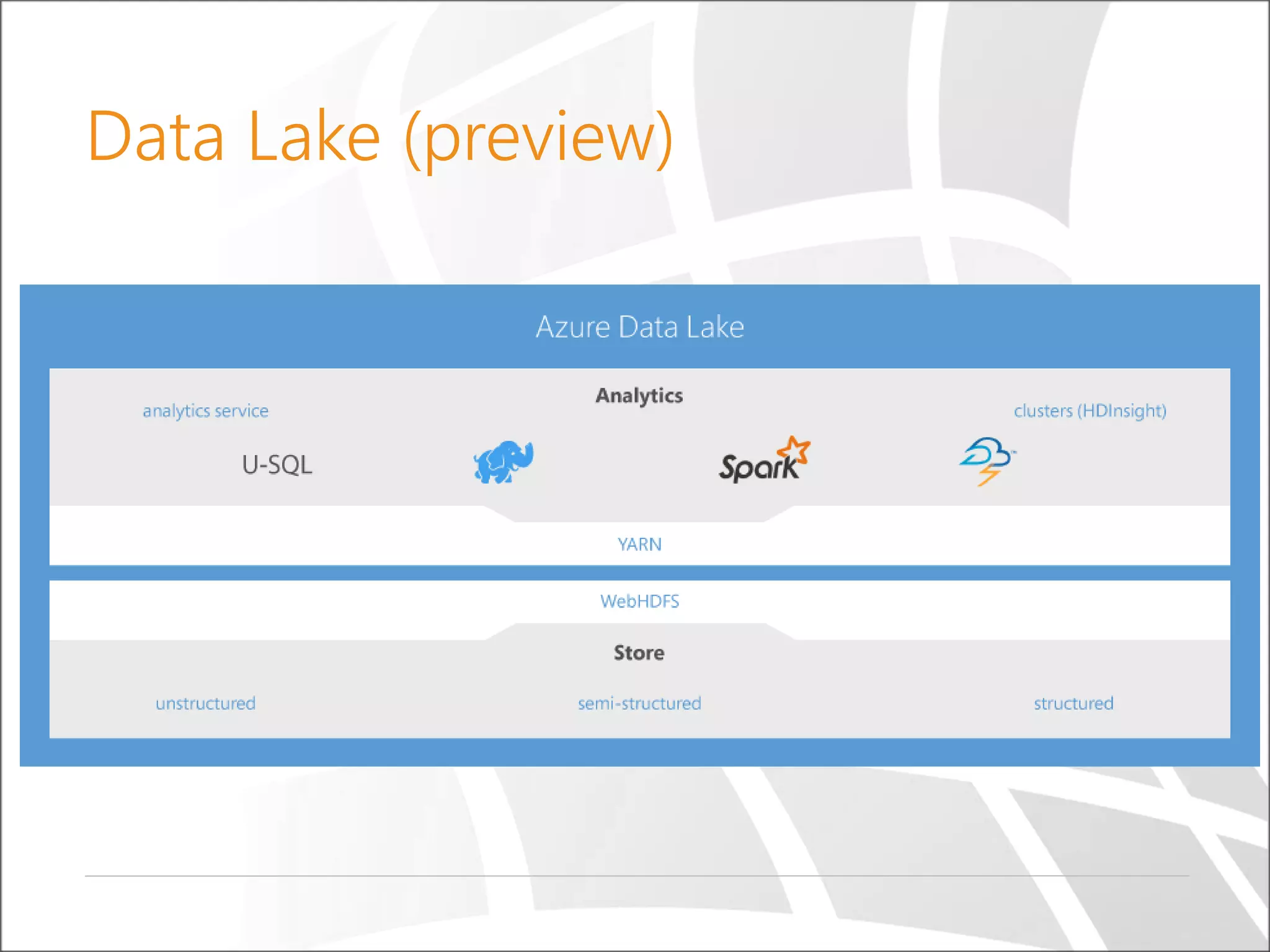 Data Lake (preview)
 
