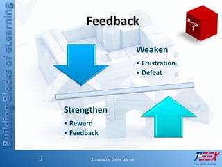 Building Blocks of eLearning: Engaging the Online Learner