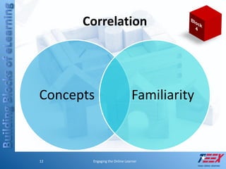 Building Blocks of eLearning: Engaging the Online Learner