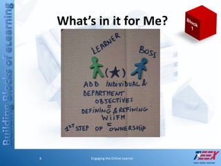 Building Blocks of eLearning: Engaging the Online Learner