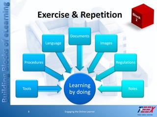 Building Blocks of eLearning: Engaging the Online Learner