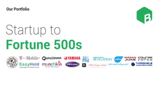 Our Portfolio
Startup to
Fortune 500s
 