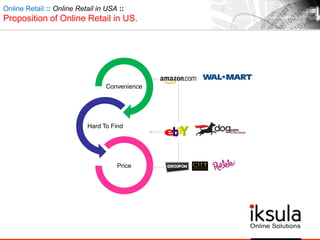 Convenience
Hard To Find
Price
Online Retail :: Online Retail in USA ::
Proposition of Online Retail in US.
 