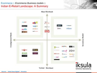 Ecommerce :: Ecommerce Business models ::
Indian E-Retail Landscape: A Summary
Vertical
Source : ‘India Goes Digital’ - Avendus
 
