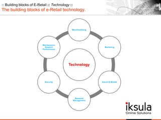 :: Building blocks of E-Retail :: Technology ::
The building blocks of e-Retail technology.
Technology
Merchandising
Marketing
Social & Mobile
Backend
Management
Security
Maintenance
Support
Performance
 