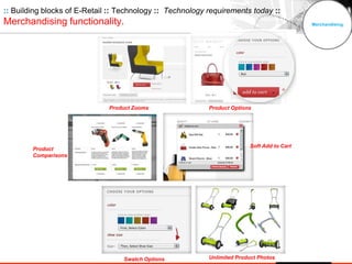 :: Building blocks of E-Retail :: Technology :: Technology requirements today ::
Merchandising functionality. Merchandising
Product Zooms Product Options
Product
Comparisons
Soft Add to Cart
Swatch Options Unlimited Product Photos
 