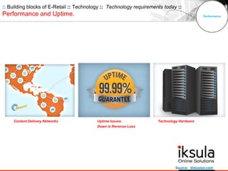 Performance
Source: Volusion.com
:: Building blocks of E-Retail :: Technology :: Technology requirements today ::
Performance and Uptime.
Content Delivery Networks Uptime Issues.
Down is Revenue Loss
Technology Hardware
 