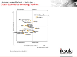 :: Building blocks of E-Retail :: Technology ::
Global Ecommerce technology Vendors.
 