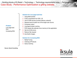 Solution for Low page load time
1. Using Memcached
2. G-Zip compression for CSS / JS
3. Use of CDN servers [content delivery network]
4. Nearest server location as of the target user source.
5. Compress output
6. Leverage browser caching
7. PHP tweaks like allocate more memory to the application
8. Get rid of 404 errors.
9. Reduce http request
10.Use Sprite images.
Solution for increasing SKU
1. MySql Tuning
2. Indexing of Products
3. Query Caching
:: Building blocks of E-Retail :: Technology :: Technology requirements today :: Performance ::
Case Study : Performance Optimization a gifting website.
Problem
Low page load
time
Increasing SKU
Source: Iksula Consulting
 