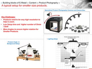 :: Building blocks of E-Retail :: Content :: Product Photography ::
A typical setup for smaller size products.
• Specialized Product Photography Cameras and Camera Box.
• Product Angle &
Background Setup
• Lighting Setup
Key Challenges:
• Products need to be very high resolution to
help in zoom.
• Low Setup time and higher number of Shots
/ Shift
• More Angles to ensure higher rotation for
Smaller Products.
 