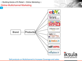 Brand Products
:: Building blocks of E-Retail :: Online Marketing ::
Online Multichannel Marketing
Sell products on Multichannel to Increase Coverage and sales.
6
 