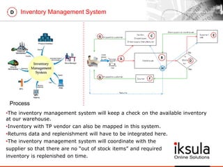 Inventory Management SystemD
•The inventory management system will keep a check on the available inventory
at our warehouse.
•Inventory with TP vendor can also be mapped in this system.
•Returns data and replenishment will have to be integrated here.
•The inventory management system will coordinate with the
supplier so that there are no “out of stock items” and required
inventory is replenished on time.
Process
 