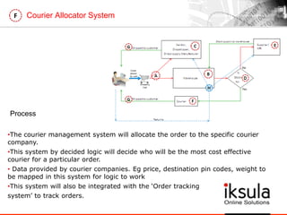 •The courier management system will allocate the order to the specific courier
company.
•This system by decided logic will decide who will be the most cost effective
courier for a particular order.
• Data provided by courier companies. Eg price, destination pin codes, weight to
be mapped in this system for logic to work
•This system will also be integrated with the „Order tracking
system‟ to track orders.
Courier Allocator SystemF
Process
 