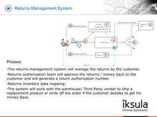 Returns Management SystemH
•The returns management system will manage the returns by the customer.
•Returns authorization team will approve the returns / money back to the
customer and will generate a return authorization number.
•Returns inventory data mapping.
•The system will work with the warehouse/ Third Party vendor to ship a
replacement product or write off the order if the customer decides to get his
money Back.
Process
 