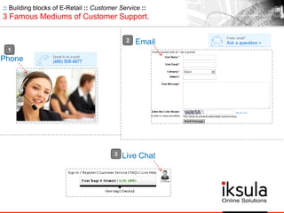 Email
Live Chat
Phone
1
2
3
:: Building blocks of E-Retail :: Customer Service ::
3 Famous Mediums of Customer Support.
 