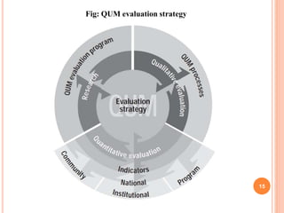 15
Fig: QUM evaluation strategy
 