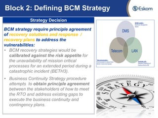 Building blocks for BCM programme | PPTX