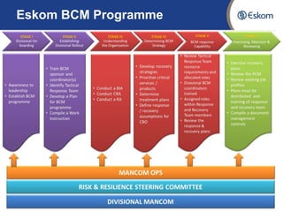 Building blocks for BCM programme | PPTX
