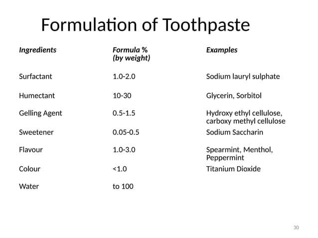 Building blocks for formulation of a shampoo, toothpaste, moisturizing ...