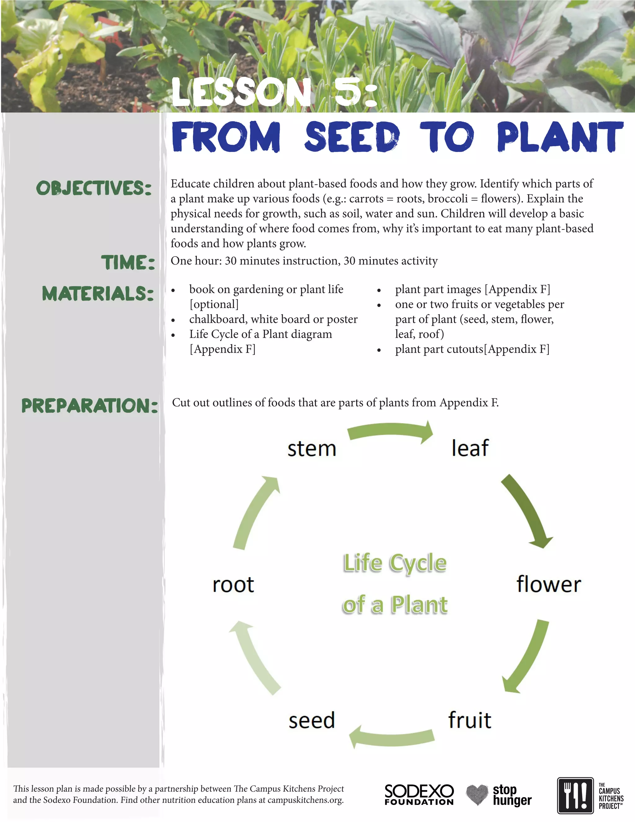 Lesson 5:
From seed to plant
Objectives:
Materials:
Educate children about plant-based foods and how they grow. Identify which parts of
a plant make up various foods (e.g.: carrots = roots, broccoli = flowers). Explain the
physical needs for growth, such as soil, water and sun. Children will develop a basic
understanding of where food comes from, why it’s important to eat many plant-based
foods and how plants grow.
•	 book on gardening or plant life
[optional]
•	 chalkboard, white board or poster
•	 Life Cycle of a Plant diagram
[Appendix F]
•	 plant part images [Appendix F]
•	 one or two fruits or vegetables per
part of plant (seed, stem, flower,
leaf, roof)
•	 plant part cutouts[Appendix F]
Preparation: Cut out outlines of foods that are parts of plants from Appendix F.
Time: One hour: 30 minutes instruction, 30 minutes activity
This lesson plan is made possible by a partnership between The Campus Kitchens Project
and the Sodexo Foundation. Find other nutrition education plans at campuskitchens.org.
 