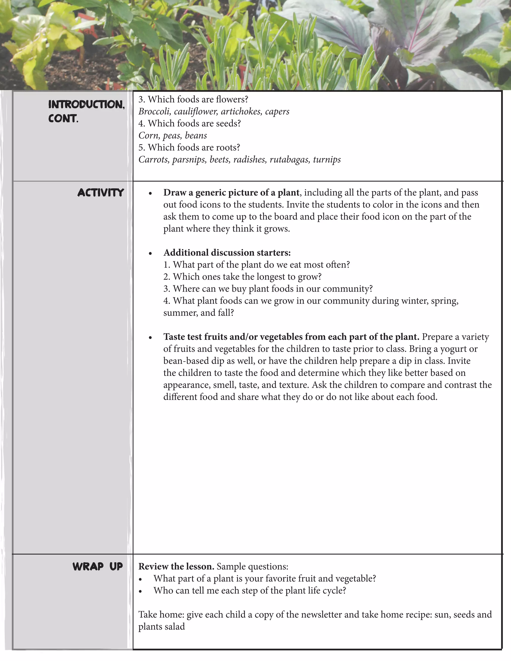 Review the lesson. Sample questions:
•	 What part of a plant is your favorite fruit and vegetable?
•	 Who can tell me each step of the plant life cycle?
Take home: give each child a copy of the newsletter and take home recipe: sun, seeds and
plants salad
•	 Draw a generic picture of a plant, including all the parts of the plant, and pass
out food icons to the students. Invite the students to color in the icons and then
ask them to come up to the board and place their food icon on the part of the
plant where they think it grows.
•	 Additional discussion starters:
1. What part of the plant do we eat most often?
2. Which ones take the longest to grow?
3. Where can we buy plant foods in our community?
4. What plant foods can we grow in our community during winter, spring,
summer, and fall?	
•	 Taste test fruits and/or vegetables from each part of the plant. Prepare a variety
of fruits and vegetables for the children to taste prior to class. Bring a yogurt or
bean-based dip as well, or have the children help prepare a dip in class. Invite
the children to taste the food and determine which they like better based on
appearance, smell, taste, and texture. Ask the children to compare and contrast the
different food and share what they do or do not like about each food.
Wrap Up
Introduction,
cont.
3. Which foods are flowers?
Broccoli, cauliflower, artichokes, capers
4. Which foods are seeds?
Corn, peas, beans
5. Which foods are roots?
Carrots, parsnips, beets, radishes, rutabagas, turnips
Activity
 