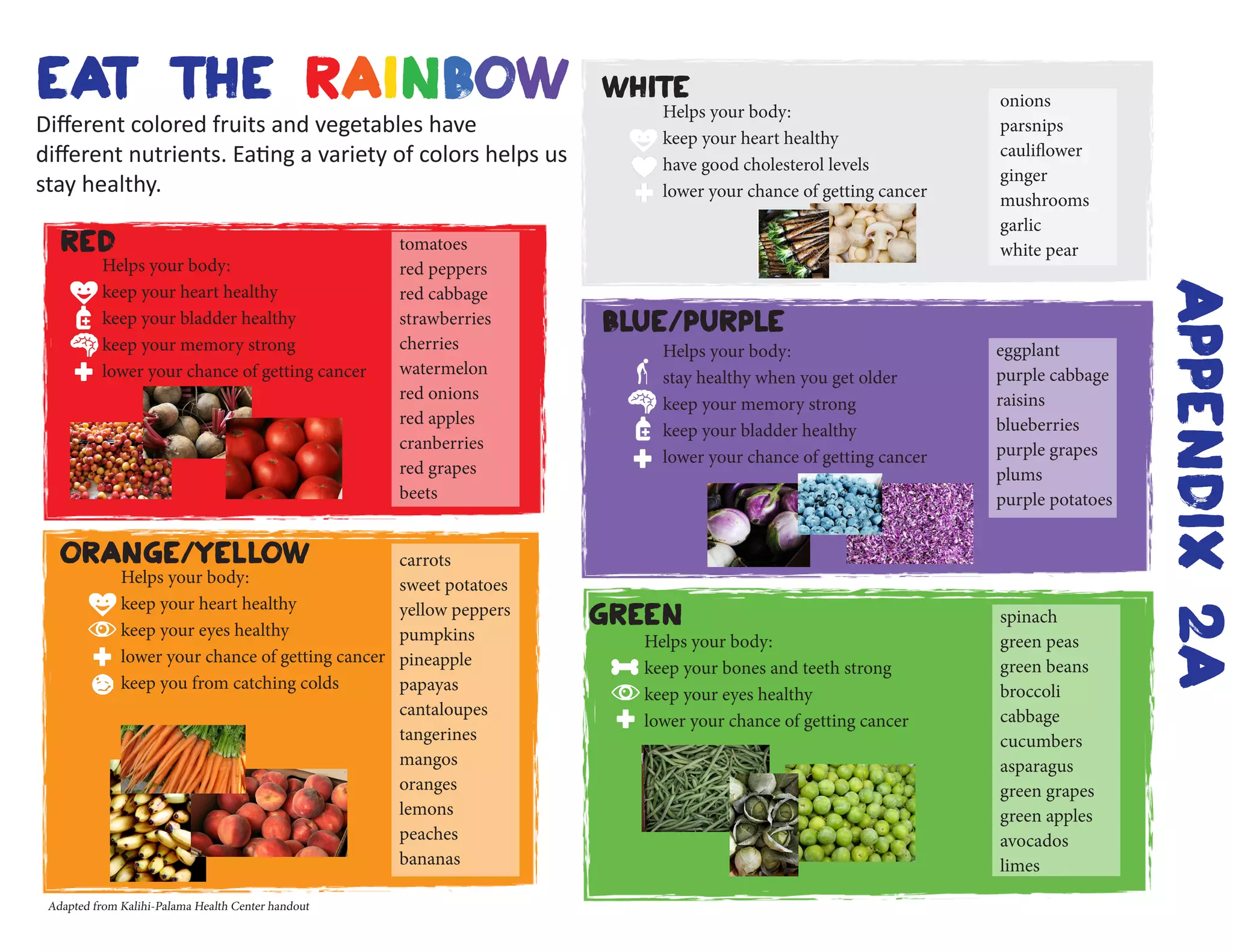 Eat the Rainbow
Different colored fruits and vegetables have
different nutrients. Eating a variety of colors helps us
stay healthy.
red
orange/yellow
green
blue/purple
white
Helps your body:
keep your heart healthy
keep your eyes healthy
lower your chance of getting cancer
keep you from catching colds
carrots
sweet potatoes
yellow peppers
pumpkins
pineapple
papayas
cantaloupes
tangerines
mangos
oranges
lemons
peaches
bananas
Helps your body:
keep your heart healthy
keep your bladder healthy
keep your memory strong
lower your chance of getting cancer
tomatoes
red peppers
red cabbage
strawberries
cherries
watermelon
red onions
red apples
cranberries
red grapes
beets
Helps your body:
keep your heart healthy
have good cholesterol levels
lower your chance of getting cancer
onions
parsnips
cauliflower
ginger
mushrooms
garlic
white pear
Helps your body:
stay healthy when you get older
keep your memory strong
keep your bladder healthy
lower your chance of getting cancer
eggplant
purple cabbage
raisins
blueberries
purple grapes
plums
purple potatoes
Helps your body:
keep your bones and teeth strong
keep your eyes healthy
lower your chance of getting cancer
spinach
green peas
green beans
broccoli
cabbage
cucumbers
asparagus
green grapes
green apples
avocados
limes
Adapted from Kalihi-Palama Health Center handout
appendix2A
 