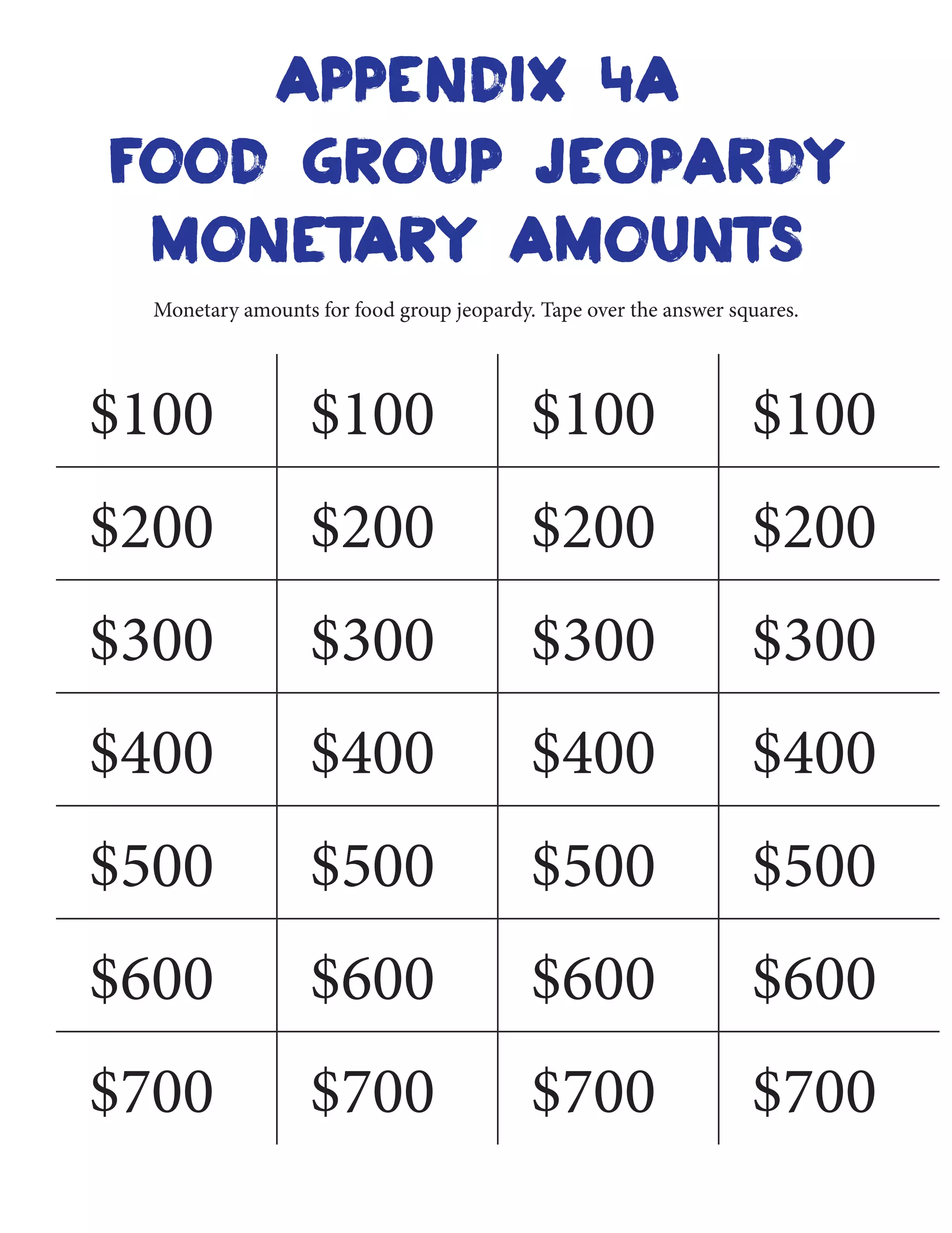 food group jeopardy
Monetary amounts
Appendix 4A
$100 $100 $100 $100
$200 $200 $200 $200
$300 $300 $300 $300
$400 $400 $400 $400
$500 $500 $500 $500
$600 $600 $600 $600
$700 $700 $700 $700
Monetary amounts for food group jeopardy. Tape over the answer squares.
 