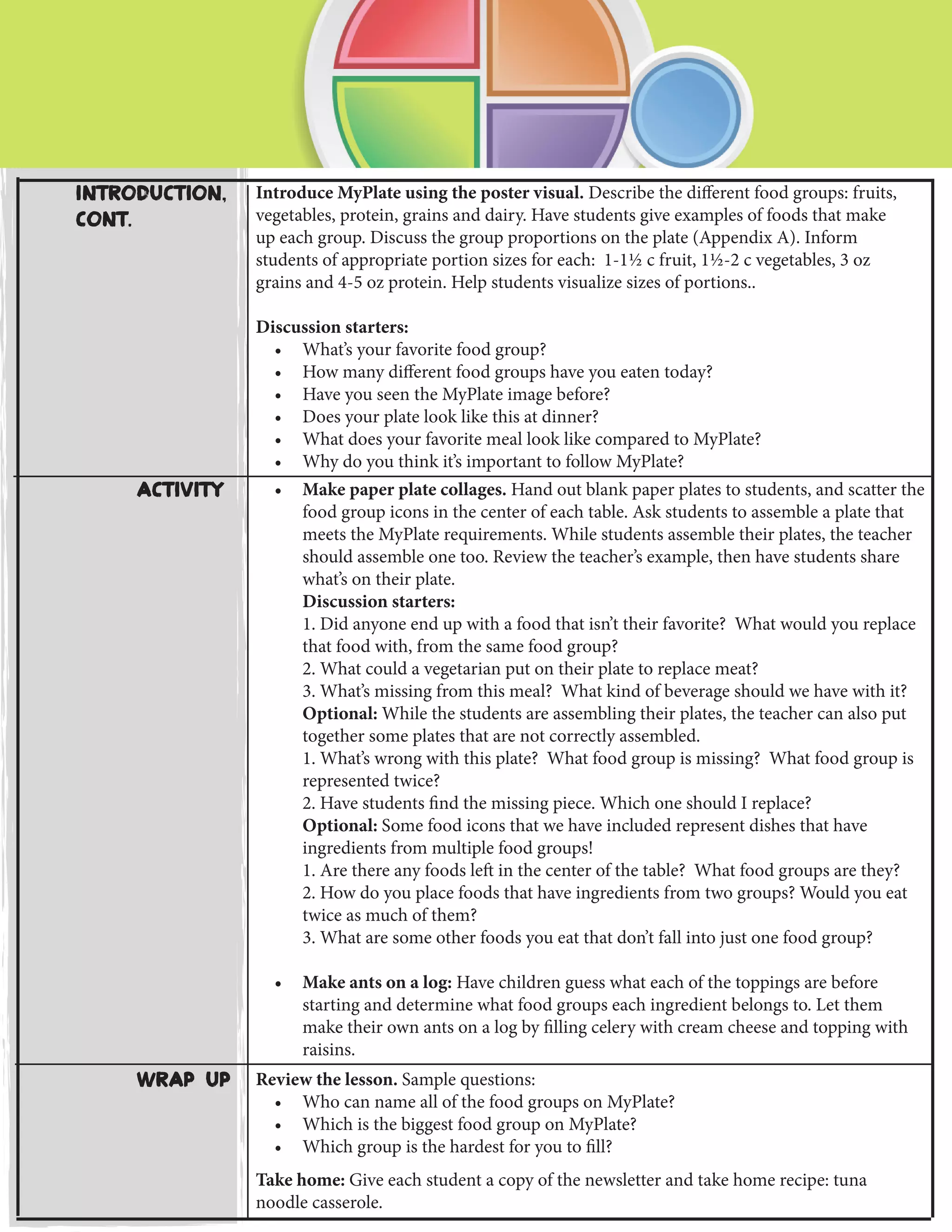 Wrap Up Review the lesson. Sample questions:
•	 Who can name all of the food groups on MyPlate?
•	 Which is the biggest food group on MyPlate?
•	 Which group is the hardest for you to fill?
Take home: Give each student a copy of the newsletter and take home recipe: tuna
noodle casserole.
•	 Make paper plate collages. Hand out blank paper plates to students, and scatter the
food group icons in the center of each table. Ask students to assemble a plate that
meets the MyPlate requirements. While students assemble their plates, the teacher
should assemble one too. Review the teacher’s example, then have students share
what’s on their plate.
Discussion starters:
1. Did anyone end up with a food that isn’t their favorite? What would you replace
that food with, from the same food group?
2. What could a vegetarian put on their plate to replace meat?
3. What’s missing from this meal? What kind of beverage should we have with it?
Optional: While the students are assembling their plates, the teacher can also put
together some plates that are not correctly assembled.
1. What’s wrong with this plate? What food group is missing? What food group is
represented twice?
2. Have students find the missing piece. Which one should I replace?
Optional: Some food icons that we have included represent dishes that have
ingredients from multiple food groups!
1. Are there any foods left in the center of the table? What food groups are they?
2. How do you place foods that have ingredients from two groups? Would you eat
twice as much of them?
3. What are some other foods you eat that don’t fall into just one food group?
•	 Make ants on a log: Have children guess what each of the toppings are before
starting and determine what food groups each ingredient belongs to. Let them
make their own ants on a log by filling celery with cream cheese and topping with
raisins.
Activity
Introduce MyPlate using the poster visual. Describe the different food groups: fruits,
vegetables, protein, grains and dairy. Have students give examples of foods that make
up each group. Discuss the group proportions on the plate (Appendix A). Inform
students of appropriate portion sizes for each: 1-1½ c fruit, 1½-2 c vegetables, 3 oz
grains and 4-5 oz protein. Help students visualize sizes of portions..
Discussion starters:
•	 What’s your favorite food group?
•	 How many different food groups have you eaten today?
•	 Have you seen the MyPlate image before?
•	 Does your plate look like this at dinner?
•	 What does your favorite meal look like compared to MyPlate?
•	 Why do you think it’s important to follow MyPlate?
Introduction,
cont.
 