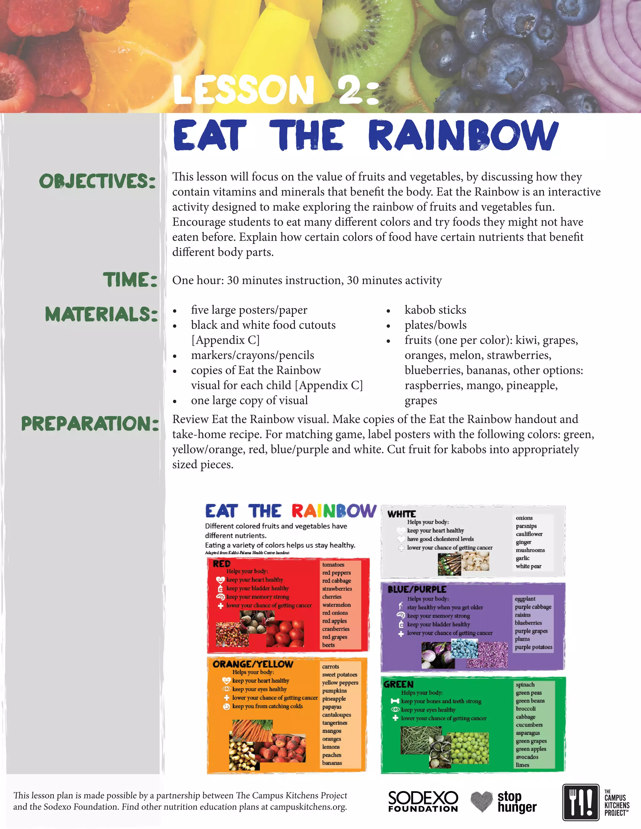 Objectives:
Materials:
This lesson will focus on the value of fruits and vegetables, by discussing how they
contain vitamins and minerals that benefit the body. Eat the Rainbow is an interactive
activity designed to make exploring the rainbow of fruits and vegetables fun.
Encourage students to eat many different colors and try foods they might not have
eaten before. Explain how certain colors of food have certain nutrients that benefit
different body parts.
•	 five large posters/paper
•	 black and white food cutouts
[Appendix C]
•	 markers/crayons/pencils
•	 copies of Eat the Rainbow
visual for each child [Appendix C]
•	 one large copy of visual
Lesson 2:
Eat the Rainbow
•	 kabob sticks
•	 plates/bowls
•	 fruits (one per color): kiwi, grapes,
oranges, melon, strawberries,
blueberries, bananas, other options:
raspberries, mango, pineapple,
grapes
Time: One hour: 30 minutes instruction, 30 minutes activity
Preparation: Review Eat the Rainbow visual. Make copies of the Eat the Rainbow handout and
take-home recipe. For matching game, label posters with the following colors: green,
yellow/orange, red, blue/purple and white. Cut fruit for kabobs into appropriately
sized pieces.
This lesson plan is made possible by a partnership between The Campus Kitchens Project
and the Sodexo Foundation. Find other nutrition education plans at campuskitchens.org.
 
