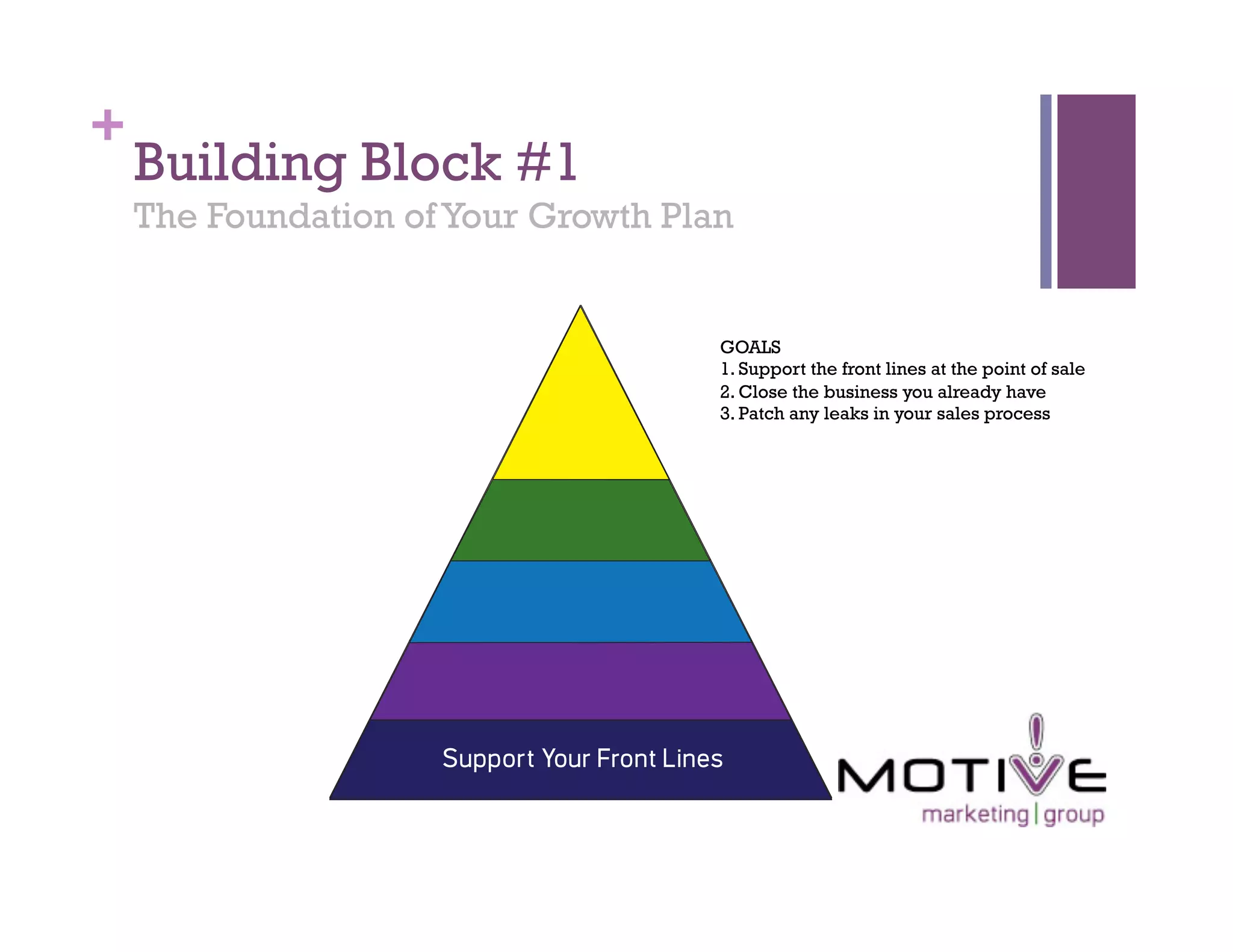 +
    Building Block #1
    The Foundation of Your Growth Plan


                                     GOALS
                                     1. Support the front lines at the point of sale
                                     2. Close the business you already have
                                     3. Patch any leaks in your sales process
 