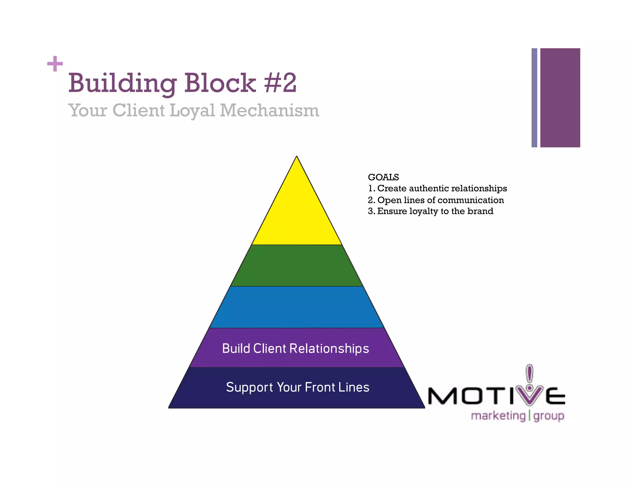 +
    Building Block #2
    Your Client Loyal Mechanism


                                  GOALS
                                  1. Create authentic relationships
                                  2. Open lines of communication
                                  3. Ensure loyalty to the brand
 