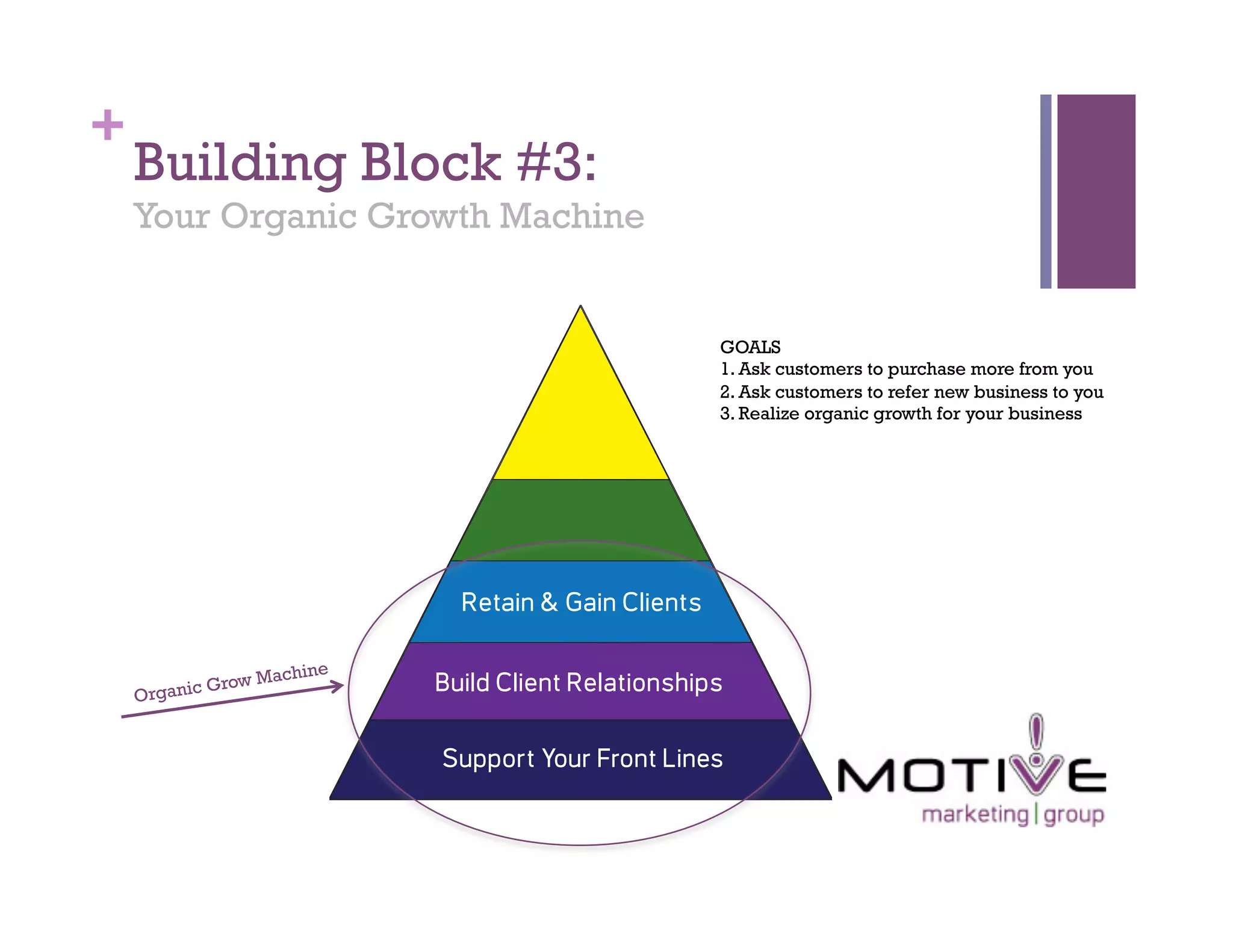 +
    Building Block #3:
    Your Organic Growth Machine


                                  GOALS
                                  1. Ask customers to purchase more from you
                                  2. Ask customers to refer new business to you
                                  3. Realize organic growth for your business




            Grow   Machine
    Organic
 