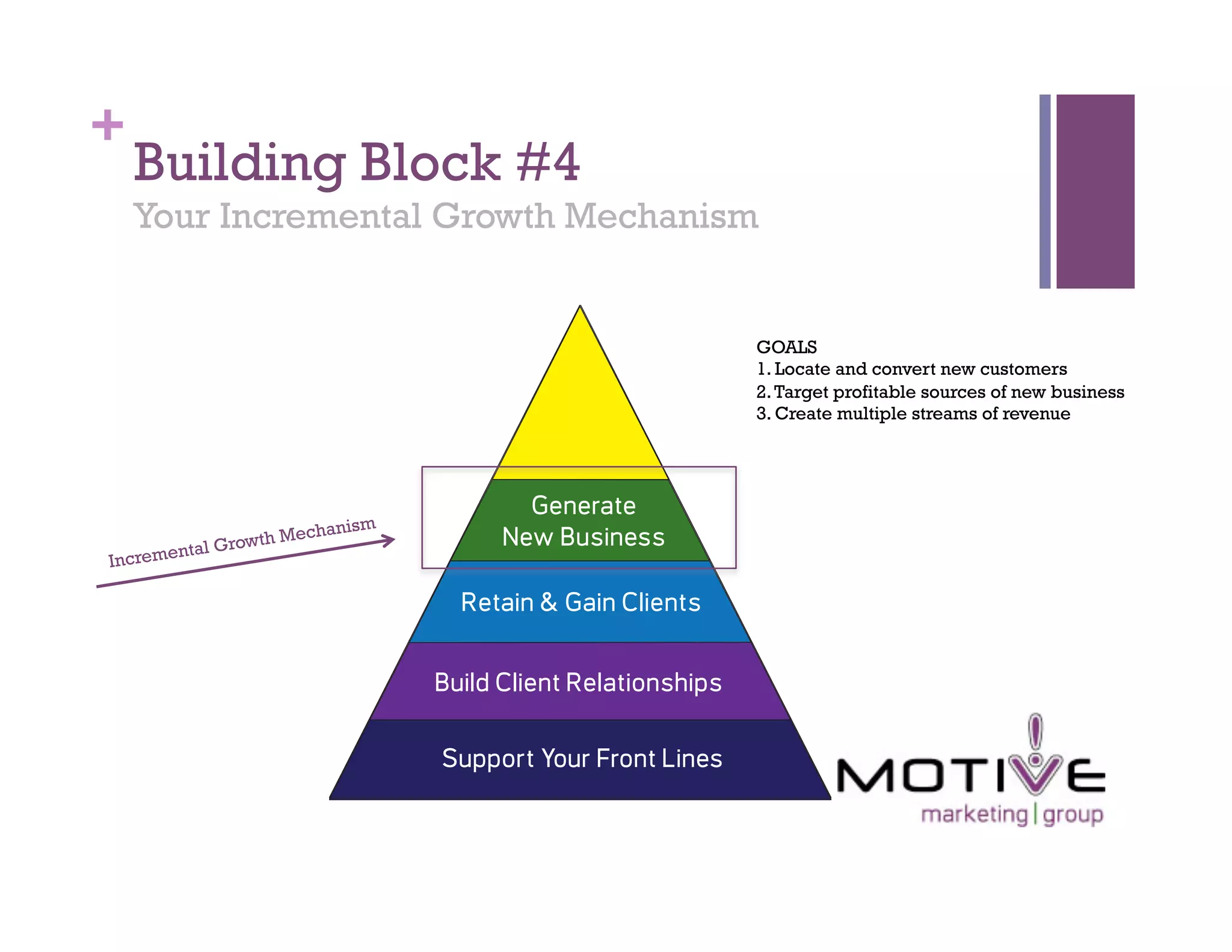 +
    Building Block #4
    Your Incremental Growth Mechanism


                                     GOALS
                                     1. Locate and convert new customers
                                     2. Target profitable sources of new business
                                     3. Create multiple streams of revenue




                            is   m
                     Mechan
        nta l Growth
Increme
 