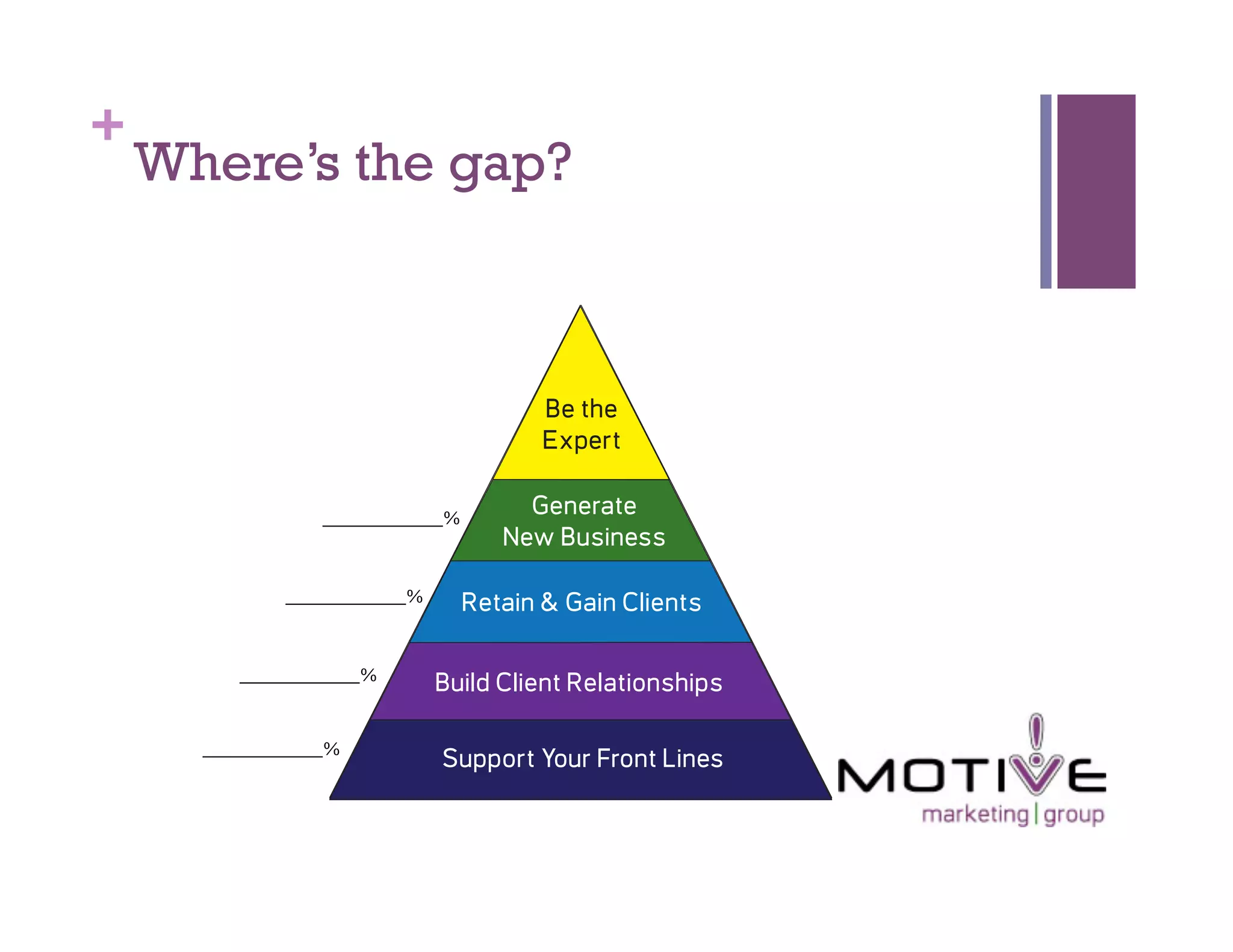 +
    Where’s the gap?




                  _____________%



              _____________%



         _____________%


      _____________%
 