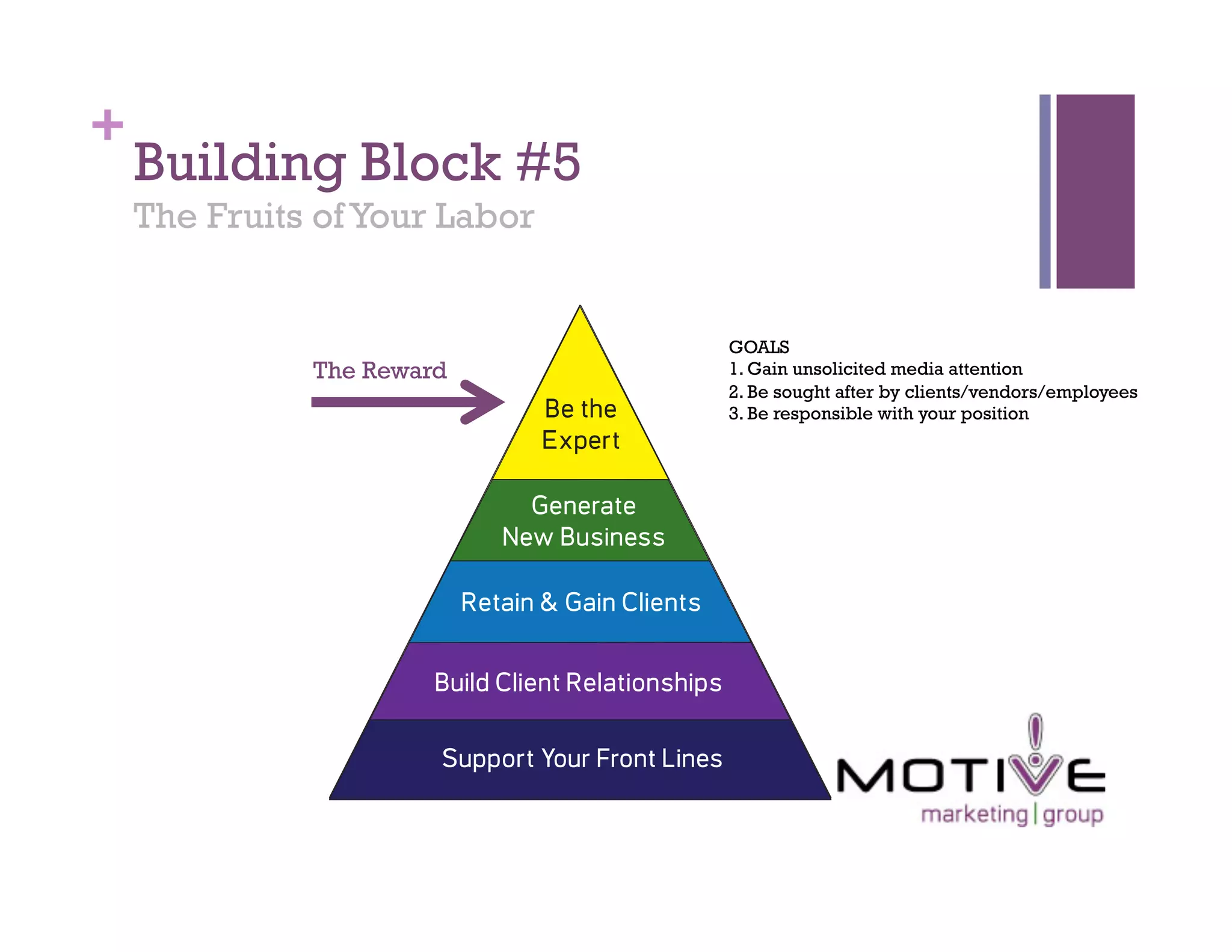 +
    Building Block #5
    The Fruits of Your Labor


                               GOALS
              The Reward       1. Gain unsolicited media attention
                               2. Be sought after by clients/vendors/employees
                               3. Be responsible with your position
 