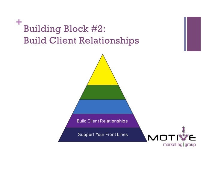 Building Blocks For Marketing Success
