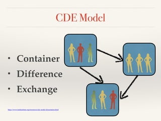 Building Blocks for Self Organization | PDF