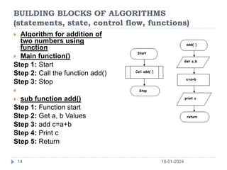 Building blocks of Algblocks of Alg.pptx