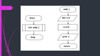 building blocks of algorithm.pptx