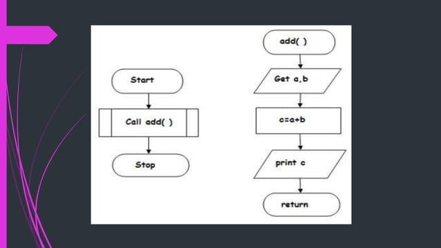 building blocks of algorithm.pptx