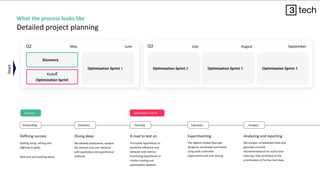 Start
Q2
Discovery
Kickoﬀ
Optimization Sprint
Optimization Sprint 1
Q3
Optimization Sprint 2 Optimization Sprint 3 Optimization Sprint 4
What the process looks like
Detailed project planning
Deﬁning success
Getting setup, setting and
aligning on goals.
Technical and tracking setup.
Diving deep
We identify bottlenecks, analyze
the website and user behavior
with qualitative and quantitative
methods.
A road to test on
Formulate hypotheses to
positively inﬂuence user
behavior and metrics.
Prioritizing hypotheses to
create a testing and
optimization pipeline.
Experimenting
The highest ranked ideas get
designed, developed and tested
using both controlled
experiments and user testing.
Analyzing and reporting
We analyze completeded tests and
generate concrete
recommendations for action and
learnings that contribute to the
prioritization of further test ideas.
Onboarding
Kickstart
Discovery Planning Execution Analysis
Optimization Sprint
May June July August September
 