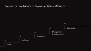 Factors that contribute to Experimentation Maturity
Initial
Deﬁnition
Integration
Management
& Measurement
Optimization
01
02
03
04
05
 