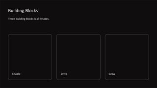 Enable Drive Grow
Building Blocks
Three building blocks is all it takes.
 